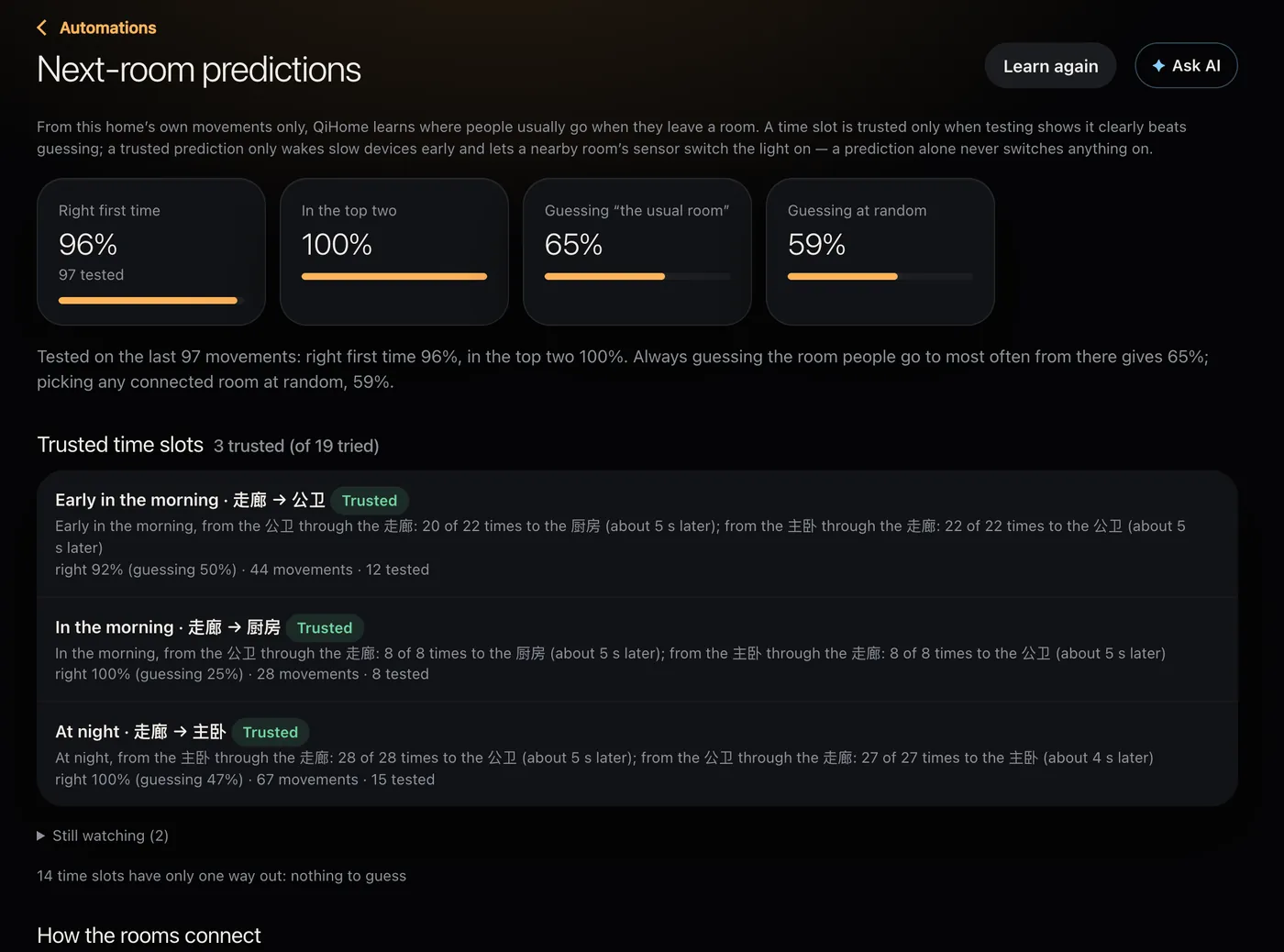 Next-room predictions: test results against two simple guesses, and the trusted hours