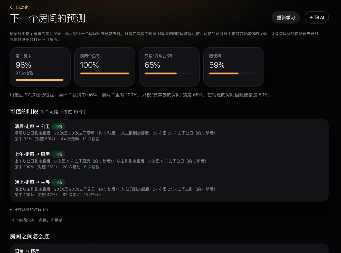 下一个房间的预测